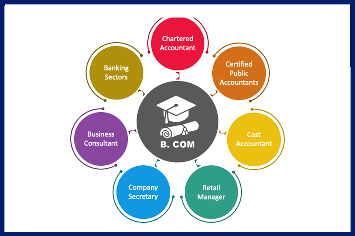 Finance & Management Session